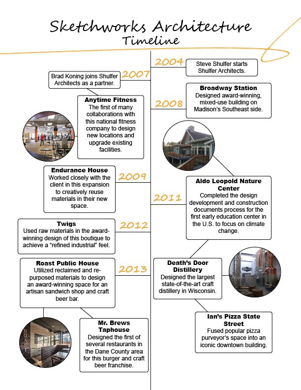 A timeline of Sketchwork Architecture's featured projects