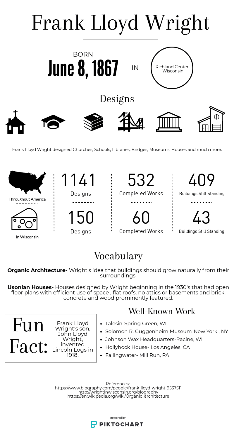 An in depth infographic about Frank Lloyd Wright and his work